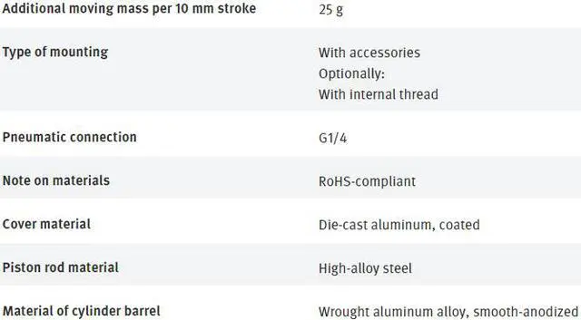 Alt view image 6 of 7 - FESTO DSBC-50-250-D3-PPSA-N3 3659504 ISO Cylinder New