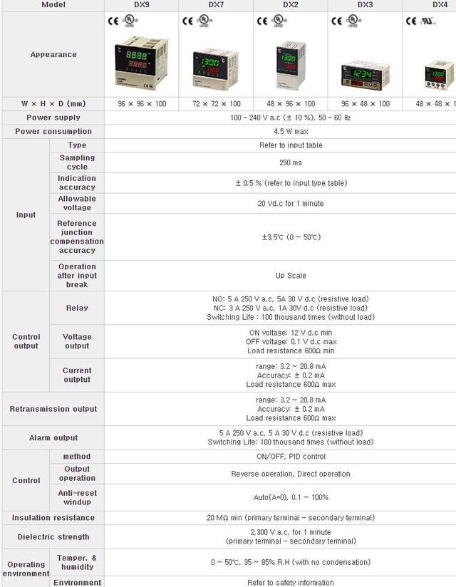 Alt view image 7 of 7 - HANYOUNG DX4-KSSNR Digital Temperature Controller New