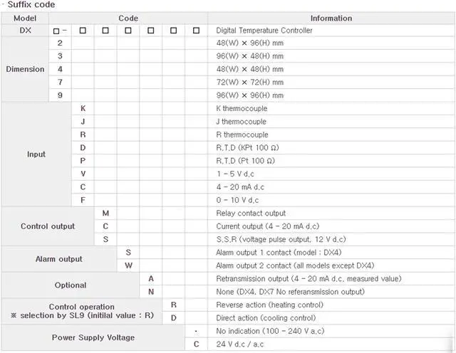 Alt view image 7 of 7 - HANYOUNG DX4-PMSNR Temperature Controller AC110~240V New