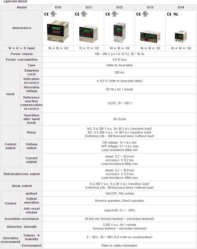 Alt view image 4 of 4 - HANYOUNG DX9-KMWNR Digital Temperature Controller New