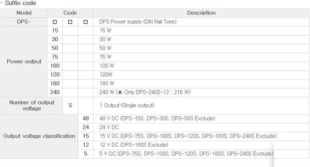 Alt view image 4 of 5 - HANYOUNG DPS-75S-48 Switching Power Supply New