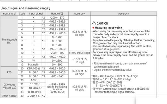 Alt view image 6 of 7 - HANYOUNG  NX1-03 Digital Multi input Output Temperature Controller New