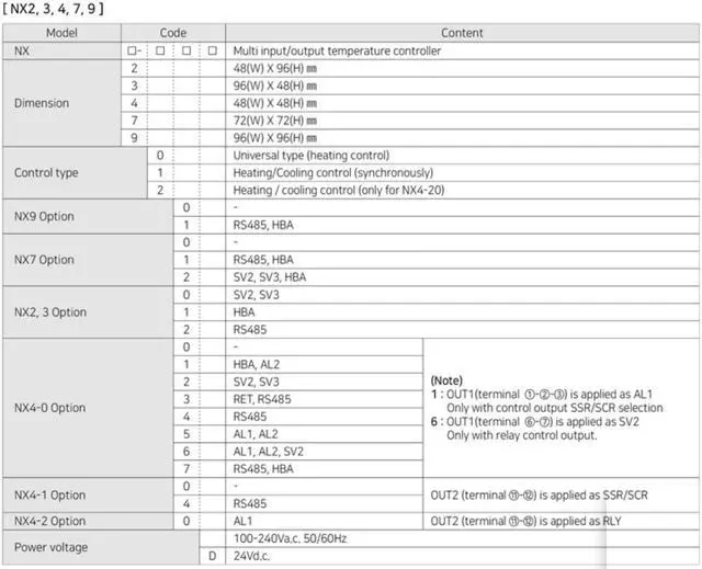 Alt view image 4 of 7 - HANYOUNG NX9-00 Digital Multi input Output Temperature Controller New