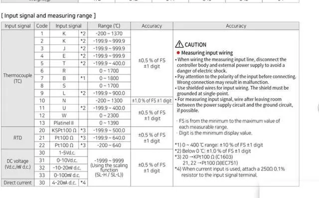 Alt view image 6 of 7 - HANYOUNG NX3-02 Digital Multi input Output Temperature Controller New