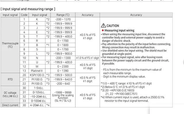 Alt view image 4 of 7 - HANYOUNG NX1-01 Digital Multi input Output Temperature Controller New