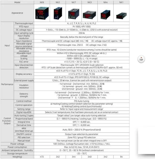 Alt view image 7 of 7 - HANYOUNG NX3-01 Digital Multi input Output Temperature Controller New