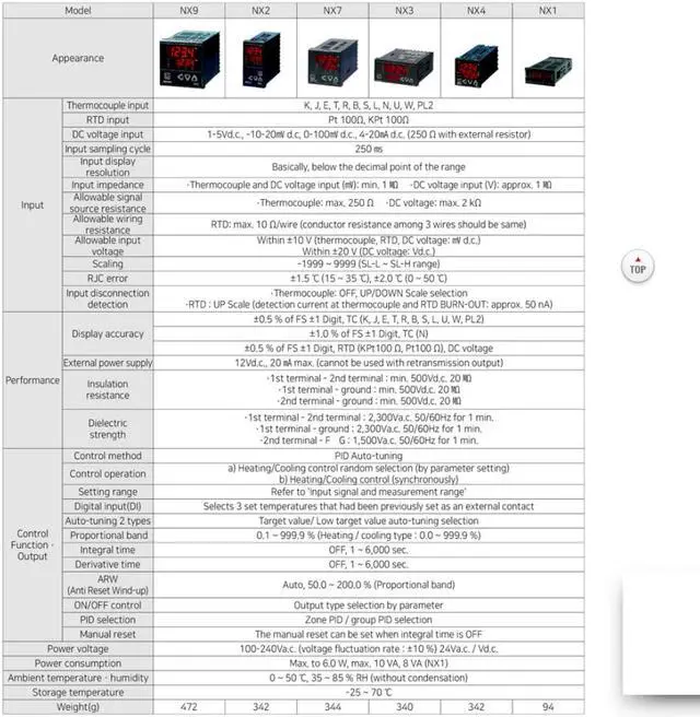 Alt view image 5 of 7 - HANYOUNG NX3-02 Digital Multi input Output Temperature Controller New