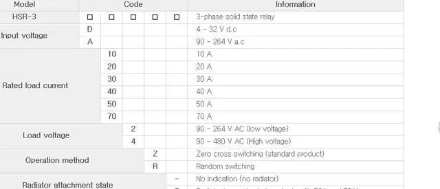Alt view image 4 of 5 - HANYOUNG HSR-3D404R Solid State Relay New