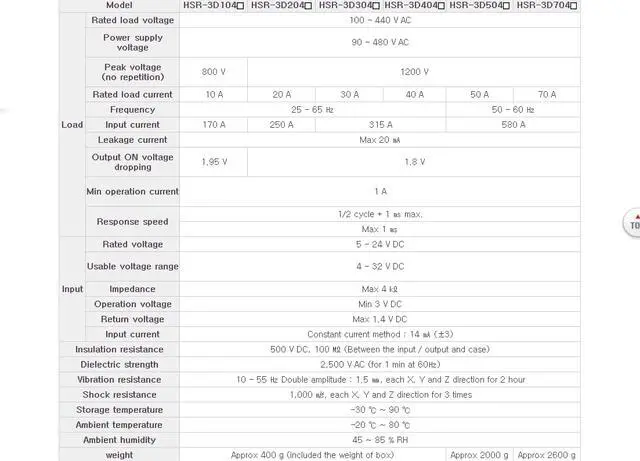 Alt view image 5 of 5 - HANYOUNG HSR-3D404R Solid State Relay New
