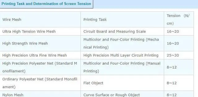 Alt view image 2 of 4 - LANDTEK HT-6510N Screen Printing Tension Tester Screen Measurement Meter
