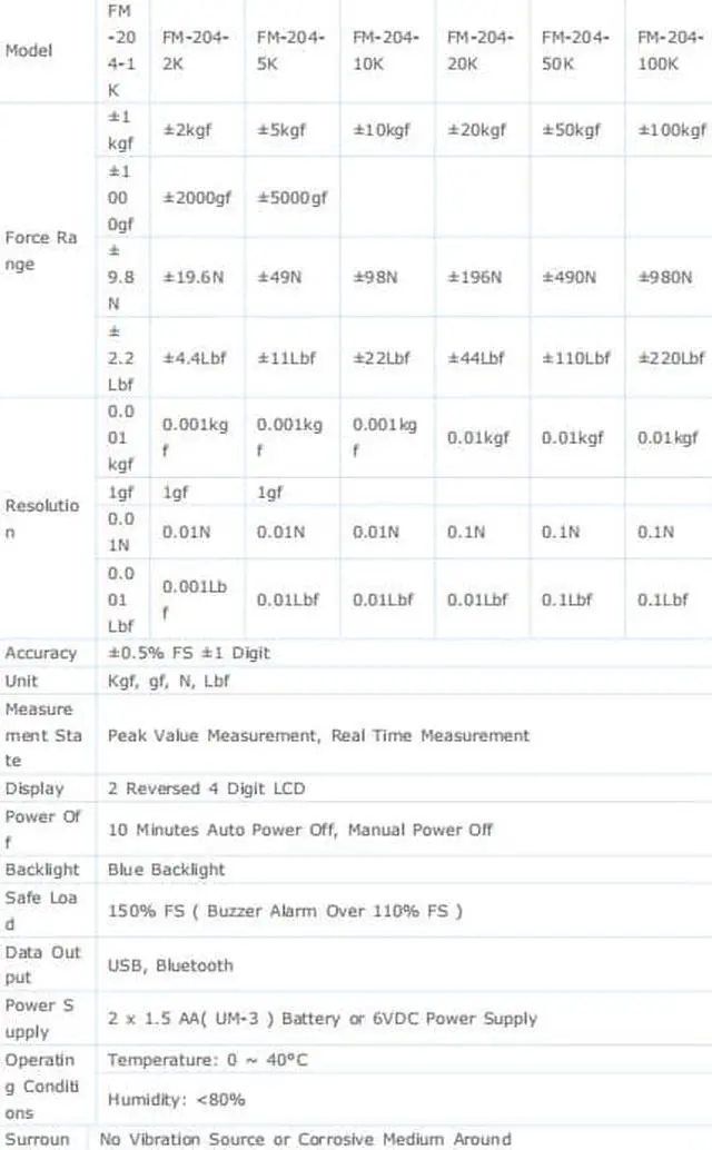 Alt view image 4 of 5 - LANDTEK FM-204 Split Digital Push Pull Force Gauge Tester Meter External Sensor