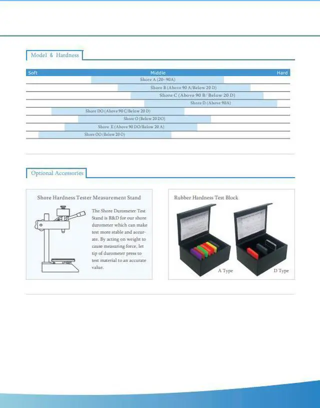Alt view image 3 of 4 - LANDTEK HT-6510A Digital Type A Shore Hardness Tester Measurement Meter