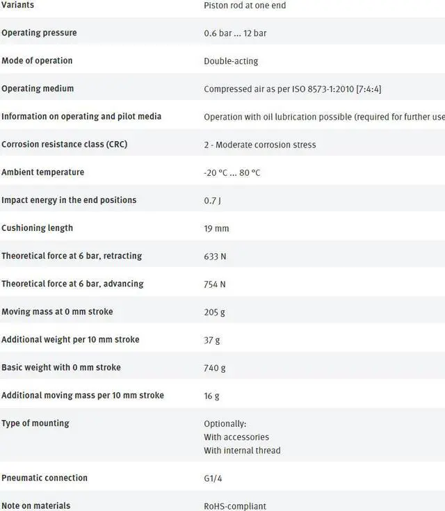 Alt view image 7 of 7 - FESTO DSBC-40-160-PPVA-N3 1376662 ISO Cylinder New