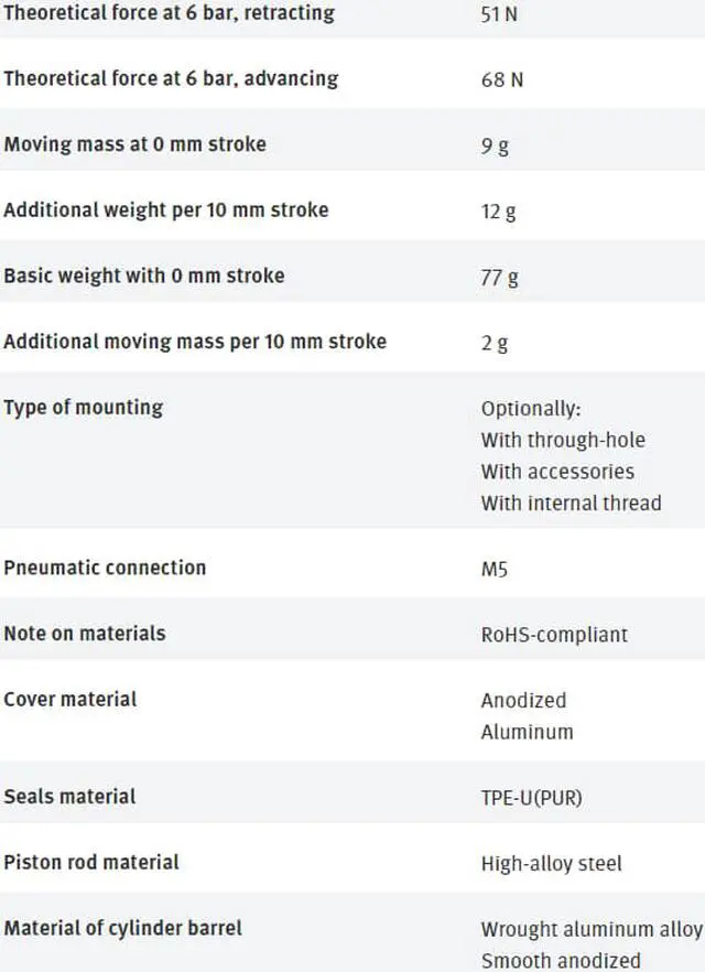 Alt view image 6 of 7 - FESTO ADN-12-40-A-P-A 536210 Compact Air Cylinder New