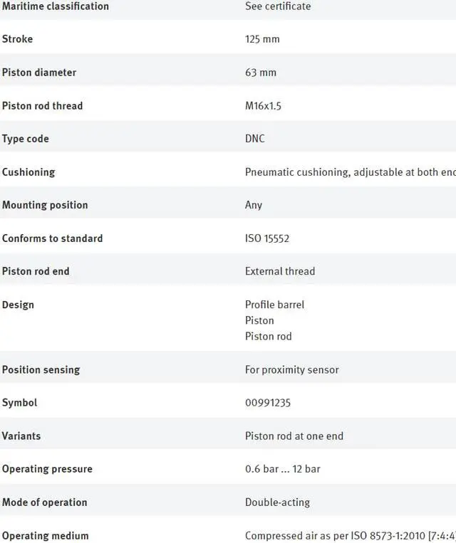 Alt view image 2 of 3 - FESTO DNC-63-125-PPV-A 163406 ISO Cylinder New