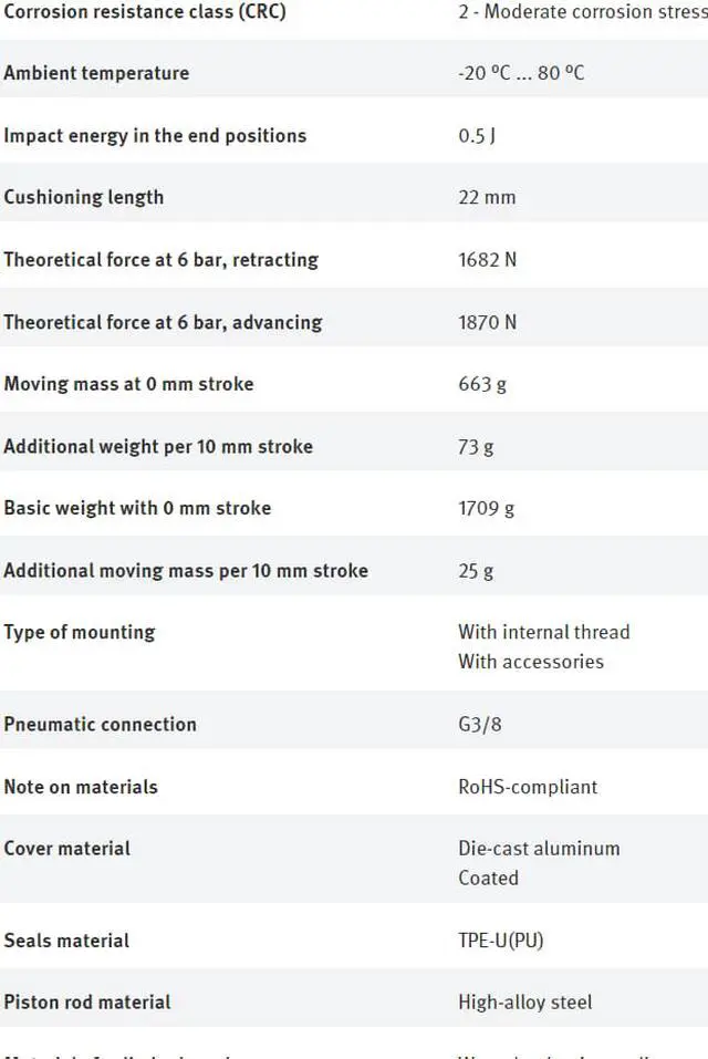 Alt view image 3 of 3 - FESTO DNC-63-125-PPV-A 163406 ISO Cylinder New