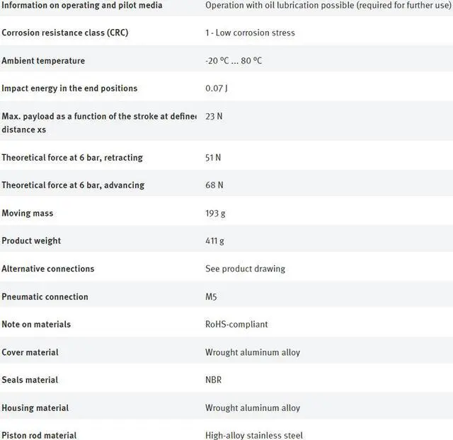 Alt view image 7 of 7 - FESTO DFM-12-25-P-A-GF 170826 Guided Actuator New