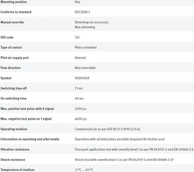 Alt view image 3 of 3 - FESTO MN1H-5/2-D-3-C 159712 Air Solenoid Valve New