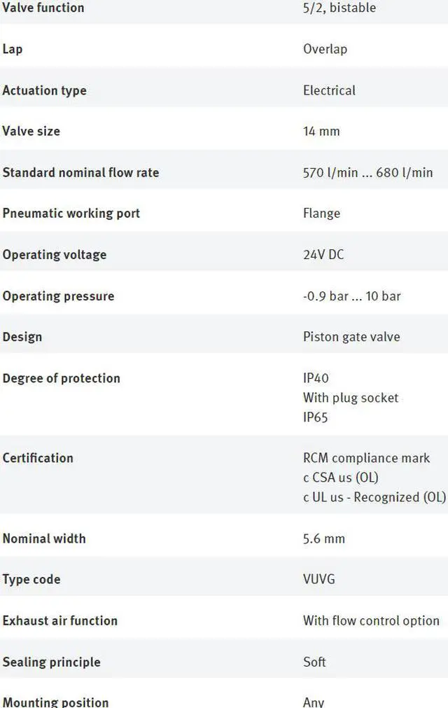 Alt view image 4 of 7 - FESTO  H-5-1/4-B 8995 Hand Lever Valve New
