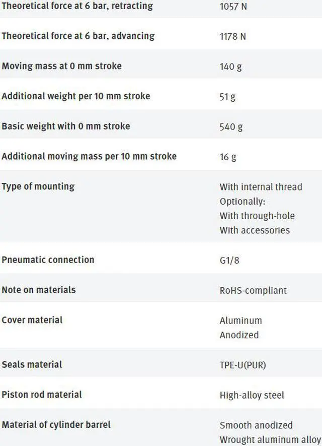 Alt view image 6 of 6 - FESTO ADN-50-10-I-P-A 536321 Compact Air Cylinder New