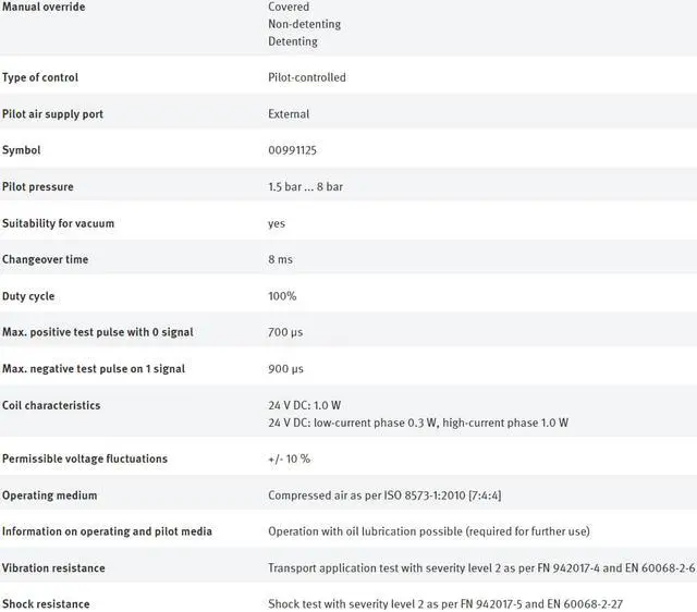 Alt view image 5 of 7 - FESTO  H-5-1/4-B 8995 Hand Lever Valve New