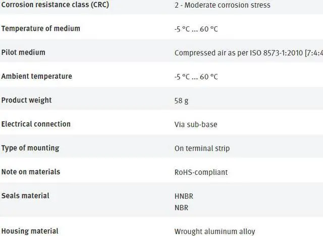 Alt view image 4 of 4 - FESTO VUVG-B10-P53C-ZT-F-1T1L 573419 Air Solenoid Valve New