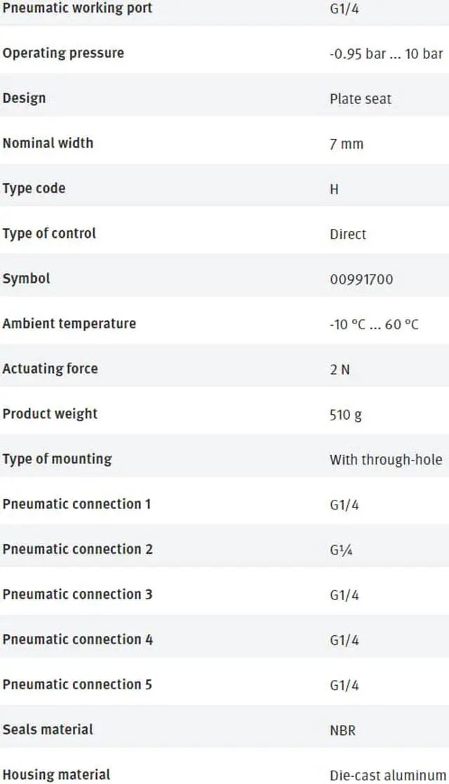Alt view image 7 of 7 - FESTO  H-5-1/4-B 8995 Hand Lever Valve New