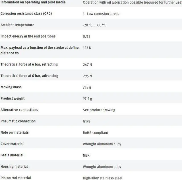 Alt view image 7 of 7 - FESTO DFM-25-40-P-A-GF 170850 Guided Actuator New