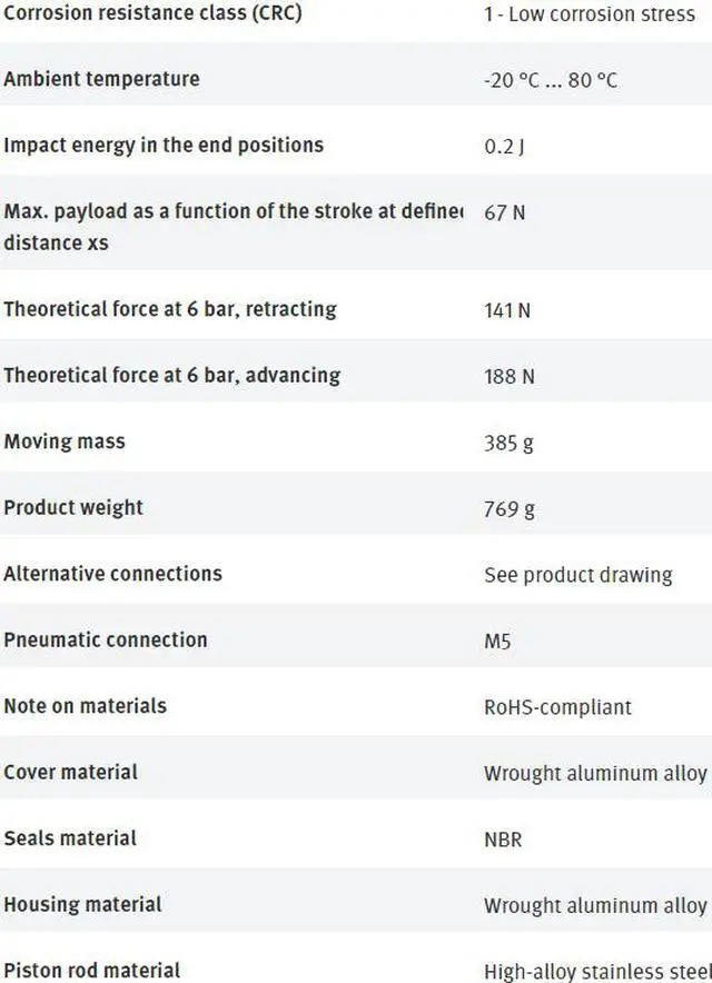 Alt view image 7 of 7 - FESTO DFM-20-20-P-A-GF 170840 Guided Actuator New