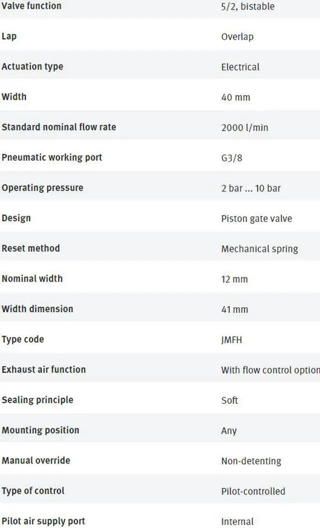 Alt view image 2 of 4 - FESTO JMFH-5-3/8-B 19700 Air Solenoid Valve New