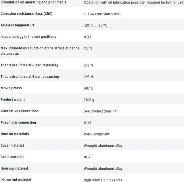 Alt view image 7 of 7 - FESTO DFM-25-30-P-A-GF 170849 Guided Actuator New