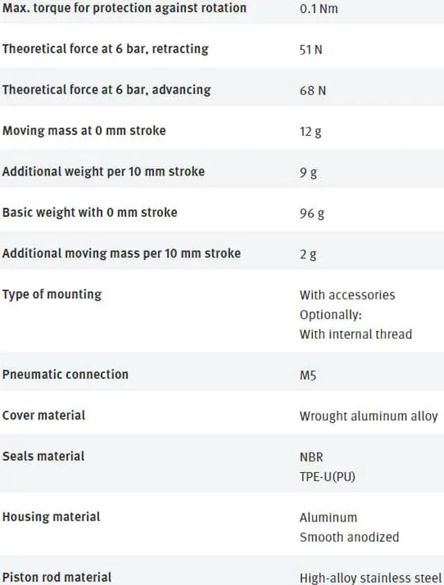Alt view image 3 of 3 - FESTO DZF-12-50-A-P-A 161227 Flat Cylinder New