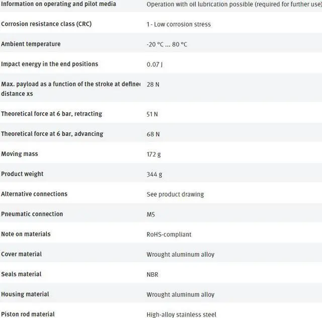 Alt view image 7 of 7 - FESTO DFM-12-10-P-A-GF 170824 Guided Actuator New