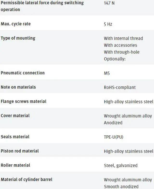 Alt view image 3 of 3 - FESTO DFSP-16-10-F-PA 576062 Stopper Cylinder New