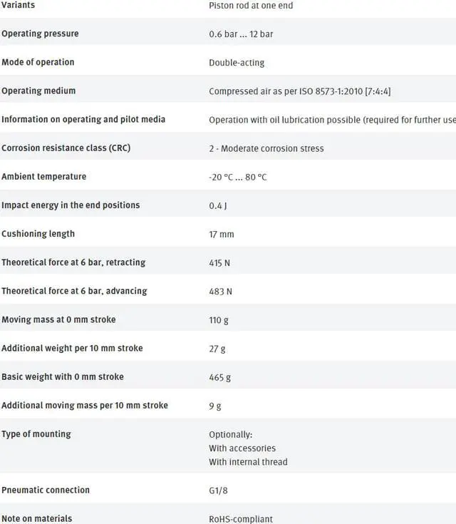 Alt view image 7 of 7 - FESTO DSBC-32-25-D3-PPVA-N3 3656512 ISO Cylinder New