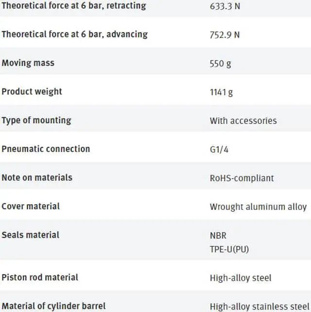 Alt view image 6 of 7 - FESTO DSNU-40-200-PPV-A 196037 Round Cylinder New