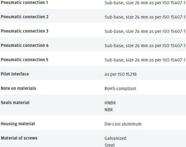 Alt view image 3 of 5 - FESTO VSVA-B-D52-H-A1-3AC1 547216 Air Solenoid Valve New