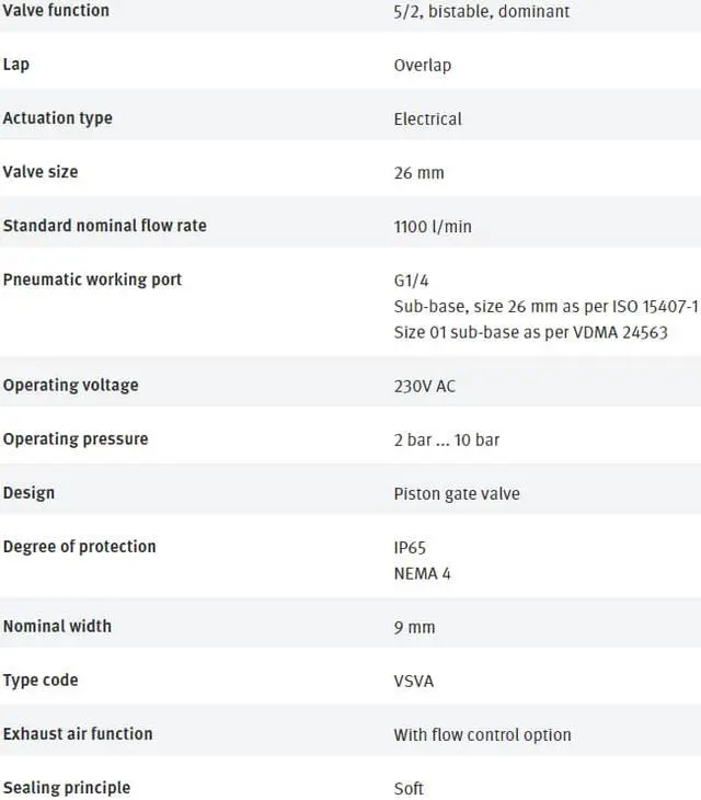 Alt view image 5 of 5 - FESTO VSVA-B-D52-H-A1-3AC1 547216 Air Solenoid Valve New