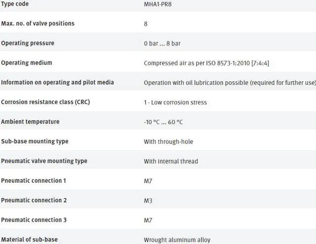 Alt view image 2 of 2 - FESTO MHA1-PR8-3-M3-PI 197225 Manifold New