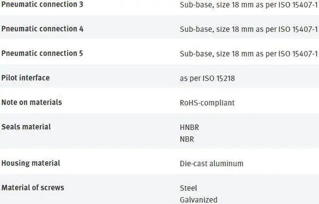 Alt view image 3 of 5 - FESTO VSVA-B-T32U-AH-A2-3AC1 547211 Air Solenoid Valve New