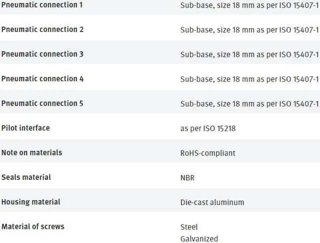 Alt view image 2 of 5 - FESTO VSVA-B-M52-MZH-A2-2AC1  547201 Air Solenoid Valve New
