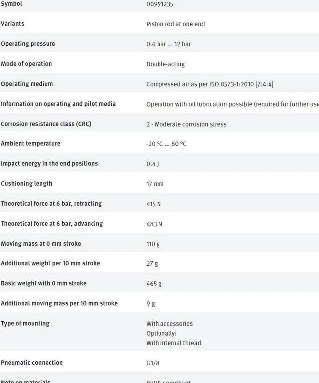 Alt view image 7 of 7 - FESTO DSBC-32-70-D3-PPVA-N3 3656517 ISO Cylinder New