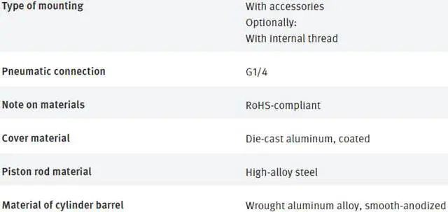 Alt view image 7 of 7 - FESTO DSBC-40-250-D3-PPSA-N3 3660772  ISO cylinder New