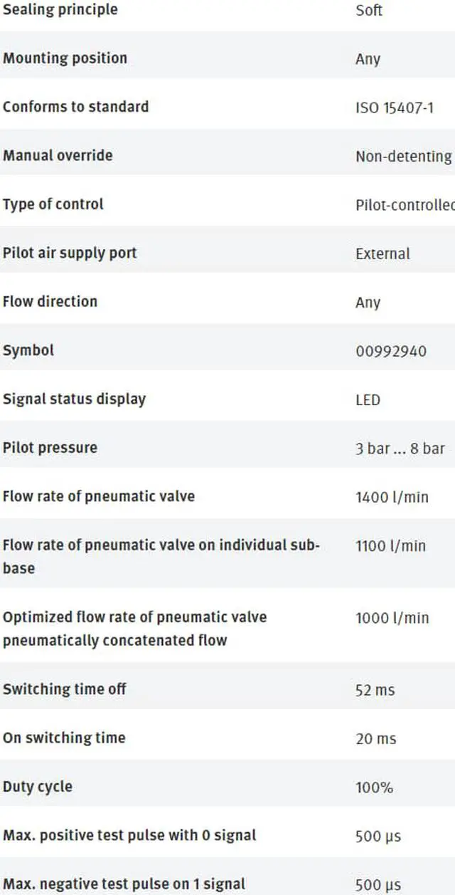 Alt view image 4 of 7 - FESTO VSVA-B-P53U-ZH-A1-1R5L 534551 Air Solenoid Valve New