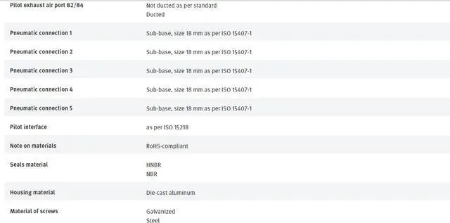 Alt view image 6 of 7 - FESTO VSVA-B-D52-ZH-A2-1C1 547077 Air Solenoid Valve New