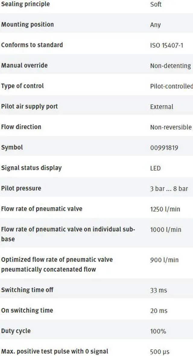 Alt view image 6 of 7 - FESTO VSVA-B-T32U-AZH-A1-1R5L 534543 Air Solenoid Valve New