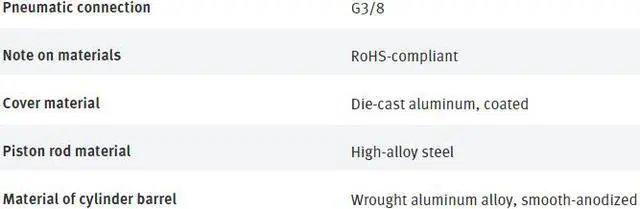 Alt view image 7 of 7 - FESTO DSBC-63-300-D3-PPVA-N3 3657873 ISO Cylinder New
