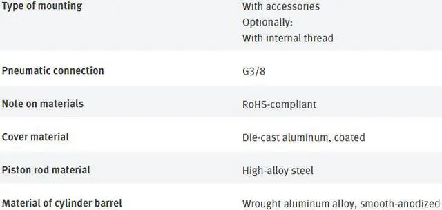 Alt view image 7 of 7 - FESTO  DSBC-80-125-D3-PPVA-N3 3656640 ISO Cylinder New