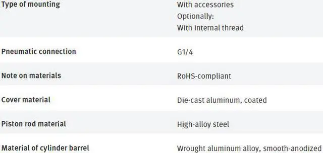 Alt view image 7 of 7 - FESTO DSBC-40-100-D3-PPVA-N3 3660623 ISO Cylinder New