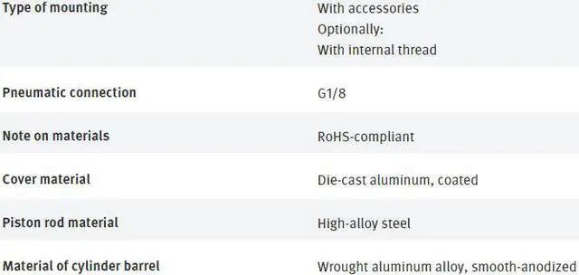 Alt view image 7 of 7 - FESTO DSBC-32-160-D3-PPSA-N3 3659385 ISO Cylinder New